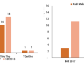 Các ông lớn ngành thép đang chia thị phần ra sao?